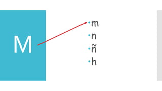 M
m
n
ñ
h
 