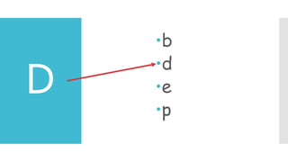 D
b
d
e
p
 