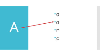 A
o
a
r
c
 
