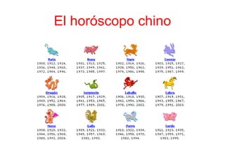 El horóscopo chino 