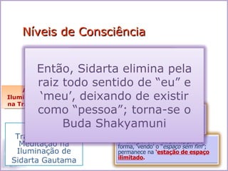 Níveis de Consciência

                    8º estagio: além do ‘campo de
                    realmente nada; permanece na
          Então, Sidarta elimina pela
                    realização da ‘estação de nem
                    percepção nem não percepção’.
          raiz todo sentido de “eu” e
                            7º estagio: além da ‘estação de
                            consciência ilimitada’, ‘vendo’ ‘não há
    A Visão da
          ‘meu’, deixando de existir
Iluminação do Buda
                            nada’, ele permanece na realização da
                            ‘estação de realmente nada’.
na Tradição Budista
          como “pessoa”; torna-se o
                                 6º estagio: além da ‘estação de
                                 espaço ilimitado, ‘vendo’ ‘consciência

      Os NíveisBuda Shakyamuni   sem fim’, permanece na realização da
                                 ‘estação de consciência ilimitada’.
  Tradicionais de
                                        5º estagio: além de percepção de
   Meditação na                         forma, ‘vendo’ o “espaço sem fim”;
  Iluminação de                         permanece na ‘estação de espaço
                                        ilimitado.
 Sidarta Gautama
 