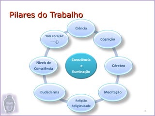 Pilares do Trabalho




                      3
 