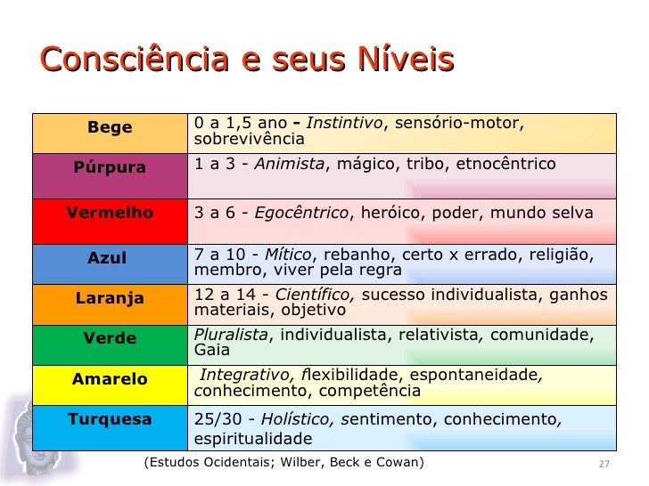 Qual o papel do docente superior na prática pedagógica? Qual o papel do docente superior na prática pedagógica?