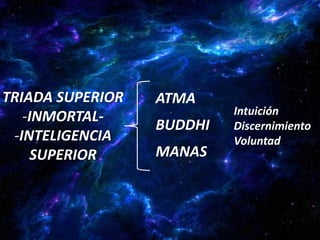 TRIADA SUPERIOR   ATMA
                           Intuición
   -INMORTAL-
                  BUDDHI   Discernimiento
 -INTELIGENCIA             Voluntad
    SUPERIOR      MANAS
 