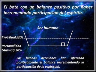 El bote con un balance positivo por haber
 incrementado participación del espíritu.


                     Ser humano

Espiritual 80%

Personalidad
(Animal) 20%

         Las buenas decisiones han afectado
         positivamente el balance incrementando la
         participación de lo espiritual.
 