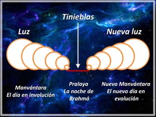 Tinieblas
    Luz                               Nueva luz




                         Pralaya     Nuevo Manvántara
    Manvántara
                       La noche de    El nuevo día en
El día en involución
                         Brahmá           evolución
 