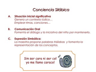 Conciencia Silábica
A.   Situación inicial significativa
     Genera un contexto lúdico…
     Emplear rimas, canciones…

B.   Comunicación Oral
     Fomenta el diálogo y la iniciativa del niño por mantenerlo.

C.   Expresión Simbólica:
     La maestra propone palabras trisílabas y fomenta la
     representación de los conceptos.




            Sin ser cara ni ser col
             yo me llamo caracol
 