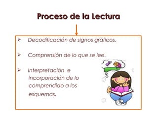 Proceso de la Lectura

   Decodificación de signos gráficos.

   Comprensión de lo que se lee.

   Interpretación e
     incorporación de lo
     comprendido a los
    esquemas.
 