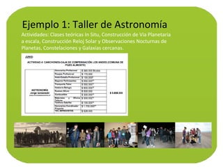 Actividades: Clases teóricas In Situ, Construcción de Via Planetaria a escala, Construcción Reloj Solar y Observaciones Nocturnas de Planetas, Constelaciones y Galaxias cercanas. Ejemplo 1: Taller de Astronomía 