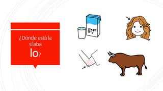 ¿Dónde estála
sílaba
lo?
 