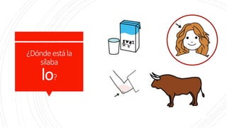 ¿Dónde estála
sílaba
lo?
 