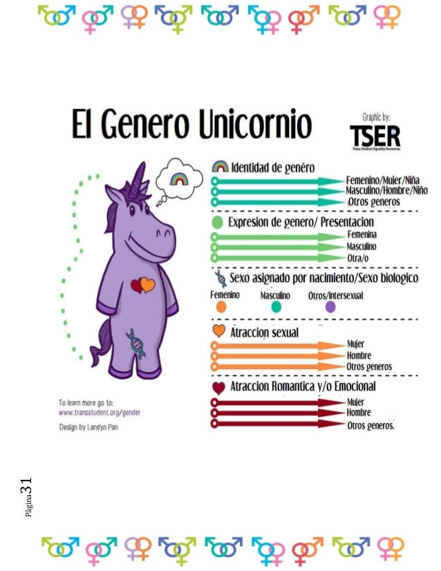 Concientización de diversidad y género