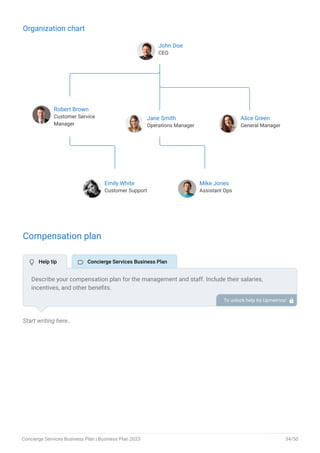 Organization chart
John Doe
CEO
Robert Brown
Customer Service
Manager
Jane Smith
Operations Manager
Alice Green
General Manager
Emily White
Customer Support
Mike Jones
Assistant Ops
End of interactive chart.
Compensation plan
Start writing here..
Describe your compensation plan for the management and staff. Include their salaries,
incentives, and other benefits.
To unlock help try Upmetrics! 
 Help tip  Concierge Services Business Plan
Concierge Services Business Plan | Business Plan 2023 34/50
 
