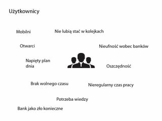 Concierge prezentacja