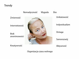 Concierge prezentacja