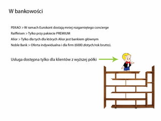 Concierge prezentacja