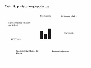 Concierge prezentacja