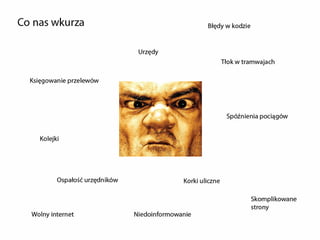 Concierge prezentacja