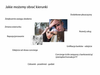 Concierge prezentacja