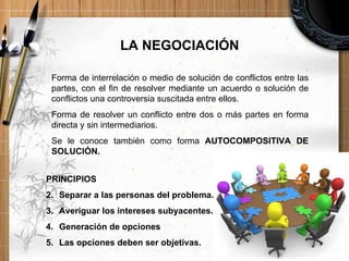 Forma de interrelación o medio de solución de conflictos entre las partes, con el fin de resolver mediante un acuerdo o solución de conflictos una controversia suscitada entre ellos. Forma de resolver un conflicto entre dos o más partes en forma directa y sin intermediarios. Se le conoce también como forma  AUTOCOMPOSITIVA DE SOLUCIÓN. LA NEGOCIACIÓN PRINCIPIOS Separar a las personas del problema. Averiguar los intereses subyacentes. Generación de opciones Las opciones deben ser objetivas. 