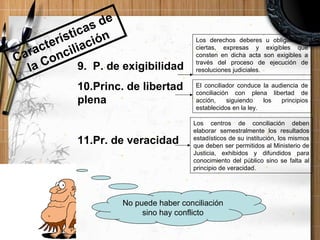 Características de la Conciliación 9.  P. de exigibilidad 10.Princ. de libertad plena 11.Pr. de veracidad  Los derechos deberes u obligaciones ciertas, expresas y exigibles que consten en dicha acta son exigibles a través del proceso de ejecución de resoluciones judiciales. El conciliador conduce la audiencia de conciliación con plena libertad de acción, siguiendo los principios establecidos en la ley. Los centros de conciliación deben elaborar semestralmente los resultados estadísticos de su institución, los mismos que deben ser permitidos al Ministerio de Justicia, exhibidos y difundidos para conocimiento del público sino se falta al principio de veracidad. No puede haber conciliación sino hay conflicto 