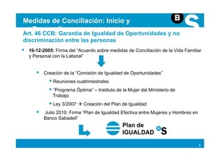 Medidas de Conciliación: Inicio y
  Desarrollo
Art. 46 CCB: Garantía de Igualdad de Oportunidades y no
discriminación entre las personas
  16-12-2005: Firma del “Acuerdo sobre medidas de Conciliación de la Vida Familiar
  y Personal con la Laboral”


        Creación de la “Comisión de Igualdad de Oportunidades”
             Reuniones cuatrimestrales
             “Programa Óptima” – Instituto de la Mujer del Ministerio de
             Trabajo
             Ley 3/2007    Creación del Plan de Igualdad
        Julio 2010: Firma “Plan de Igualdad Efectiva entre Mujeres y Hombres en
        Banco Sabadell”




                                                                                  5
 