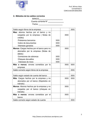 Prof. Wilmer Adan
Contabilidad 2
CONCILIACION BANCARIA
3
http://www.consultaclases.wordpress.com
2.- Métodos de los saldos correctos
BANCO_______________________
Cuenta corriente N° _______________
Fecha: _______________________
Saldo según libros de la empresa XXX
Mas: abonos hechos por el banco y no
cargados por la empresa ( Notas de
crédito)
Préstamos bancarios
Cobro de documentos
Intereses ganados
XXX
XXX
XXX
XXX
Menos: Cargos hechos por el banco pero no
abonados por la empresa (Notas de
débito)
Comisiones de cobranza
Cheques devueltos
Intereses de mora
XXX
XXX
XXX
XXX
Más o menos: errores cometidos por la
empresa
XXX XXX
Saldo correcto según libros de la empresa XXX
Saldo según estado de cuenta del banco XXX
Más: Cargos hechos por la empresa y no
abonados por el banco (Depósitos en
tránsito)
XXX XXX
Menos: Abonos hechos por la empresa y no
cargados por el banco (cheques en
tránsito)
XXX
Más o menos: errores cometidos por el
banco
XXX
Saldo correcto según estado de cuenta XXX
 