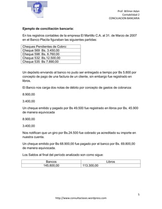 Prof. Wilmer Adan
Contabilidad 2
CONCILIACION BANCARIA
5
http://www.consultaclases.wordpress.com
Ejemplo de conciliación bancaria:
En los registros contables de la empresa El Martillo C.A. al 31. de Marzo de 2007
en el Banco Placita figuraban las siguientes partidas:
Cheques Pendientes de Cobro:
Cheque 569 Bs. 3.450,00
Cheque 598 Bs. 6.760,00
Cheque 532 Bs.12.500,00
Cheque 535 Bs 7.890,00
Un depósito enviando al banco no pudo ser entregado a tiempo por Bs 5.800 por
concepto de pago de una factura de un cliente, sin embargo fue registrado en
libros.
El Banco nos carga dos notas de débito por concepto de gastos de cobranza:
8.900,00
3.400,00
Un cheque emitido y pagado por Bs 49.500 fue registrado en libros por Bs. 45.900
de manera equivocada
8.900,00
3.400,00
Nos notifican que un giro por Bs.24.500 fue cobrado ya acreditado su importe en
nuestra cuenta.
Un cheque emitido por Bs 68.900,00 fue pagado por el banco por Bs. 69.800,00
de manera equivocada.
Los Saldos al final del período analizado son como sigue:
Bancos Libros
145.800,00 113.300,00
 