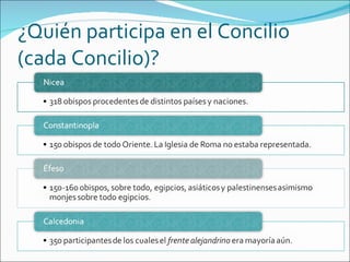 ¿Quién participa en el Concilio (cada Concilio)?  