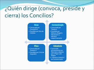 ¿Quién dirige (convoca, preside y cierra) los Concilios? 