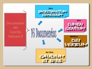 1963




                 1964




           NOV1965




DIC 1965
 