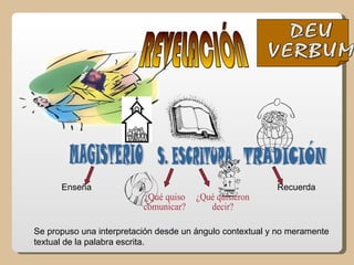 Enseña                                              Recuerda




Se propuso una interpretación desde un ángulo contextual y no meramente
textual de la palabra escrita.
 