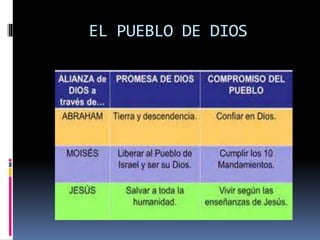 EL PUEBLO DE DIOS
 
