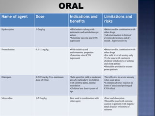 Name of agent Dose Indications and
benefits
Limitations and
risks
Hydroxyzine 1-2mg/kg •Mild sedative along with
antiemetic and anticholinergic
action
•Potentiate narcotic and CNS
depressant
•Better used in combination with
other drugs
•Adverse reaction in form of
extreme drowsiness and dry
mouth , hypersensitivity
Promethazine 0.5-1.1mg/kg •With sedative and
antihistaminic properties
•Potentiate other CNS
depressant
•Better used in combination with
other drugs
•For mild level of anxiety only
•To be used with caution in
children with history of asthma
and sleep apnoea
•Should be avoided in seizure
prone patients
Diazepam 0.2-0.5mg/kg To a maximum
dose of 10mg
•Safe agent for mild to moderate
anxiety particularly in children
with cerebral palsy, mental
retardation
•Children less than 6 years of
age
•Not effective in severe anxiety
when used alone
•Common adverse reaction in
form of ataxia and prolonged
CNS effect
Meperidine 1-2.2mg/kg Best used in combination with
other agent
•Poor oral absorption
•Should be used with extreme
caution in patients with hepatic/
renal diseases or history of
seizures
 