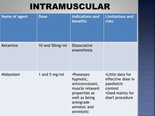Name of agent Dose Indications and
benefits
Limitations and
risks
Ketamine 10 and 50mg/ml Dissociative
anaesthesia
Midazolam 1 and 5 mg/ml •Possesses
hypnotic,
anticonvulsant,
muscle relaxant
properties as
well as being
antegrade
amnesic and
anxiolytic
•Little data for
effective dose in
paediatric
context
•Used mainly for
short procedure
 