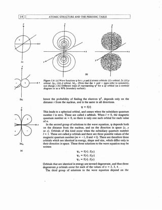 Comprehensive Guide to Concise Inorganic Chemistry Concepts and ...