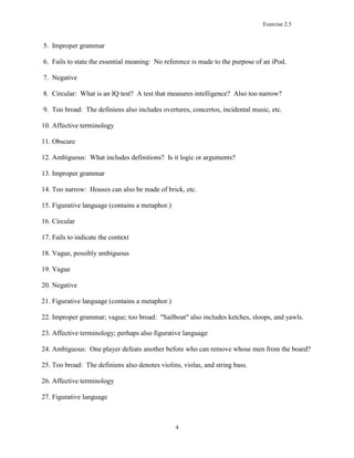 Exercise 2.5
4
5. Improper grammar
6. Fails to state the essential meaning: No reference is made to the purpose of an iPod.
7. Negative
8. Circular: What is an IQ test? A test that measures intelligence? Also too narrow?
9. Too broad: The definiens also includes overtures, concertos, incidental music, etc.
10. Affective terminology
11. Obscure
12. Ambiguous: What includes definitions? Is it logic or arguments?
13. Improper grammar
14. Too narrow: Houses can also be made of brick, etc.
15. Figurative language (contains a metaphor.)
16. Circular
17. Fails to indicate the context
18. Vague, possibly ambiguous
19. Vague
20. Negative
21. Figurative language (contains a metaphor.)
22. Improper grammar; vague; too broad: "Sailboat" also includes ketches, sloops, and yawls.
23. Affective terminology; perhaps also figurative language
24. Ambiguous: One player defeats another before who can remove whose men from the board?
25. Too broad: The definiens also denotes violins, violas, and string bass.
26. Affective terminology
27. Figurative language
 