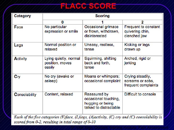Flacc Score Chart