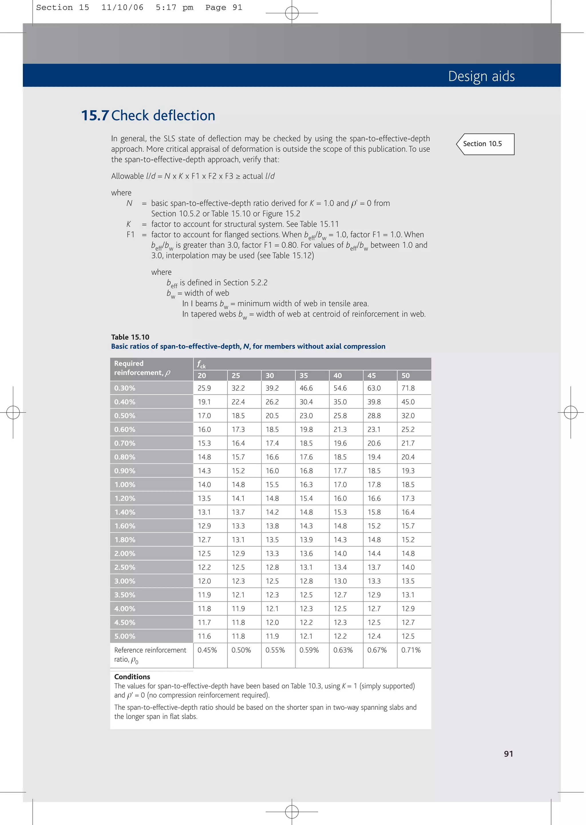 Design aids
15.7Check deflection
In general, the SLS state of deflection may be checked by using the span-to-effective-depth
approach. More critical appraisal of deformation is outside the scope of this publication.To use
the span-to-effective-depth approach, verify that:
Allowable l/d = N x K x F1 x F2 x F3 ≥ actual l/d
where
N = basic span-to-effective-depth ratio derived for K = 1.0 and p' = 0 from
Section 10.5.2 or Table 15.10 or Figure 15.2
K = factor to account for structural system. See Table 15.11
F1 = factor to account for flanged sections. When beff/bw = 1.0, factor F1 = 1.0. When
beff/bw is greater than 3.0, factor F1 = 0.80. For values of beff/bw between 1.0 and
3.0, interpolation may be used (see Table 15.12)
where
beff is defined in Section 5.2.2
bw = width of web
In I beams bw = minimum width of web in tensile area.
In tapered webs bw = width of web at centroid of reinforcement in web.
91
Table 15.10
Basic ratios of span-to-effective-depth, N, for members without axial compression
Required
reinforcement, p
p
0.30%
0.40%
0.50%
0.60%
0.70%
0.80%
0.90%
1.00%
1.20%
1.40%
1.60%
1.80%
2.00%
2.50%
3.00%
3.50%
4.00%
4.50%
5.00%
Reference reinforcement
ratio, p0
fck
25.9
19.1
17.0
16.0
15.3
14.8
14.3
14.0
13.5
13.1
12.9
12.7
12.5
12.2
12.0
11.9
11.8
11.7
11.6
0.45%
20
32.2
22.4
18.5
17.3
16.4
15.7
15.2
14.8
14.1
13.7
13.3
13.1
12.9
12.5
12.3
12.1
11.9
11.8
11.8
0.50%
25
39.2
26.2
20.5
18.5
17.4
16.6
16.0
15.5
14.8
14.2
13.8
13.5
13.3
12.8
12.5
12.3
12.1
12.0
11.9
0.55%
30
46.6
30.4
23.0
19.8
18.5
17.6
16.8
16.3
15.4
14.8
14.3
13.9
13.6
13.1
12.8
12.5
12.3
12.2
12.1
0.59%
35
54.6
35.0
25.8
21.3
19.6
18.5
17.7
17.0
16.0
15.3
14.8
14.3
14.0
13.4
13.0
12.7
12.5
12.3
12.2
0.63%
40
63.0
39.8
28.8
23.1
20.6
19.4
18.5
17.8
16.6
15.8
15.2
14.8
14.4
13.7
13.3
12.9
12.7
12.5
12.4
0.67%
45
71.8
45.0
32.0
25.2
21.7
20.4
19.3
18.5
17.3
16.4
15.7
15.2
14.8
14.0
13.5
13.1
12.9
12.7
12.5
0.71%
50
Conditions
The values for span-to-effective-depth have been based on Table 10.3, using K = 1 (simply supported)
and p’ = 0 (no compression reinforcement required).
The span-to-effective-depth ratio should be based on the shorter span in two-way spanning slabs and
the longer span in flat slabs.
Section 10.5
Section 15 11/10/06 5:17 pm Page 91
 