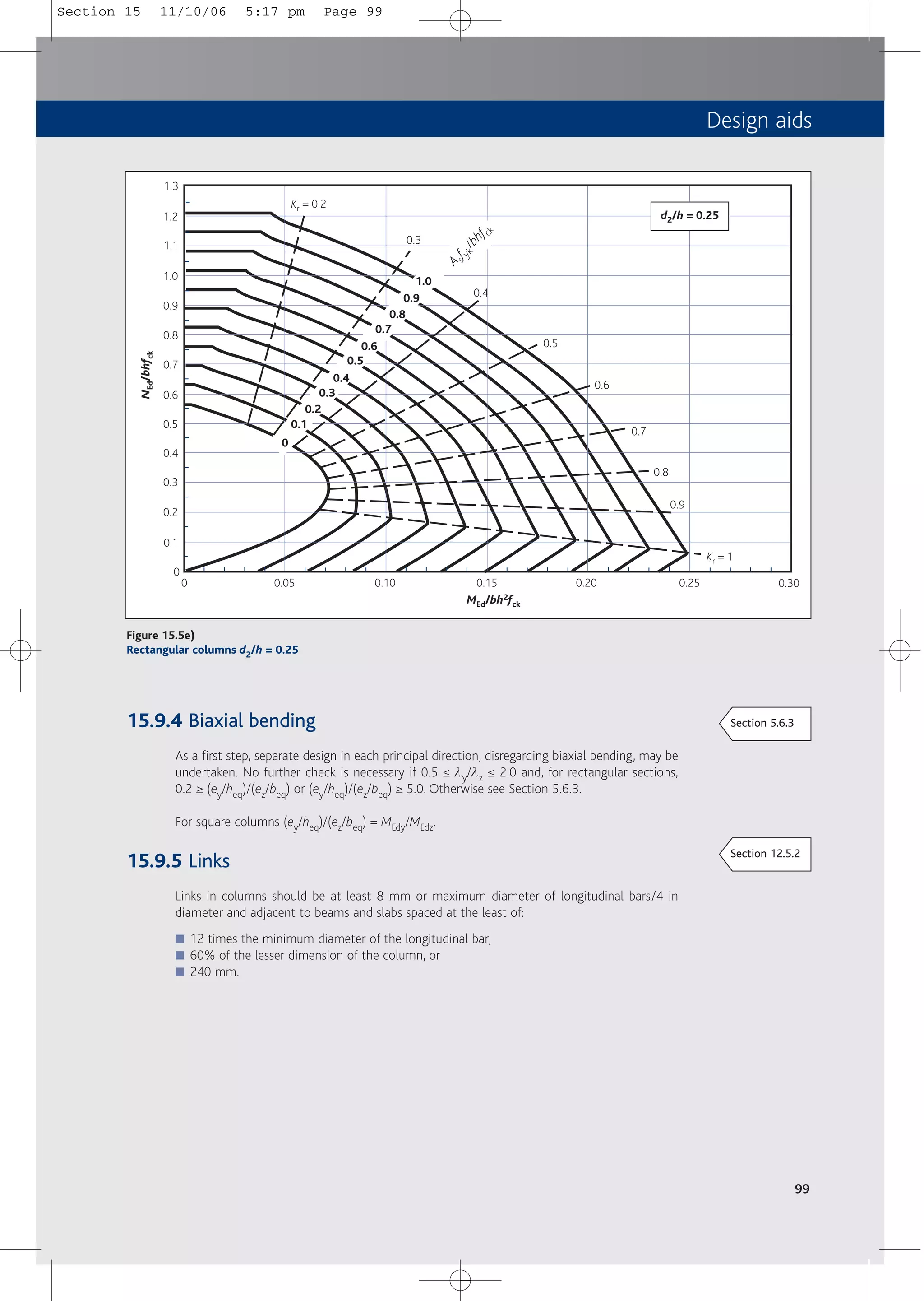 Design aids
99
0.3
0.4
0.5
0.6
0.7
0.8
0.9
1.3
1.2
1.1
1.0
0.9
0.8
0.7
0.6
0.5
0.4
0.3
0.2
0.1
0
0 0.05 0.10 0.15 0.20 0.25 0.30
Kr = 1
d2/h = 0.25
Kr = 0.2
N
Ed
/
bhf
ck
MEd/bh2fck
0
0.1
0.2
0.3
0.4
0.5
0.6
0.7
0.8
0.9
1.0
A
s
f
y
k
/
b
h
f
c
k
Figure 15.5e)
Rectangular columns d2/h = 0.25
15.9.4 Biaxial bending
As a first step, separate design in each principal direction, disregarding biaxial bending, may be
undertaken. No further check is necessary if 0.5 ≤ ly/lz ≤ 2.0 and, for rectangular sections,
0.2 ≥ (ey/heq)/(ez/beq) or (ey/heq)/(ez/beq) ≥ 5.0. Otherwise see Section 5.6.3.
For square columns (ey/heq)/(ez/beq) = MEdy/MEdz.
15.9.5 Links
Links in columns should be at least 8 mm or maximum diameter of longitudinal bars/4 in
diameter and adjacent to beams and slabs spaced at the least of:
■ 12 times the minimum diameter of the longitudinal bar,
■ 60% of the lesser dimension of the column, or
■ 240 mm.
Section 5.6.3
Section 12.5.2
Section 15 11/10/06 5:17 pm Page 99
 