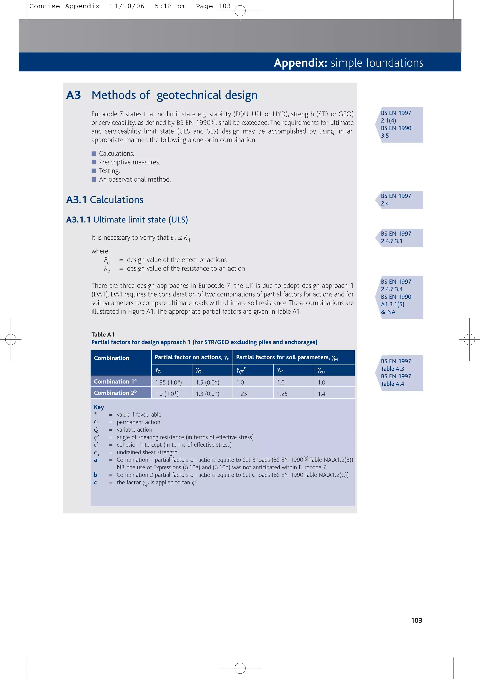 Appendix: simple foundations
A3 Methods of geotechnical design
Eurocode 7 states that no limit state e.g. stability (EQU, UPL or HYD), strength (STR or GEO)
or serviceability, as defined by BS EN 1990[5], shall be exceeded. The requirements for ultimate
and serviceability limit state (ULS and SLS) design may be accomplished by using, in an
appropriate manner, the following alone or in combination.
■ Calculations.
■ Prescriptive measures.
■ Testing.
■ An observational method.
A3.1 Calculations
A3.1.1 Ultimate limit state (ULS)
It is necessary to verify that Ed ≤ Rd
where
Ed = design value of the effect of actions
Rd = design value of the resistance to an action
There are three design approaches in Eurocode 7; the UK is due to adopt design approach 1
(DA1). DA1 requires the consideration of two combinations of partial factors for actions and for
soil parameters to compare ultimate loads with ultimate soil resistance.These combinations are
illustrated in Figure A1. The appropriate partial factors are given in Table A1.
103
BS EN 1997:
2.1(4)
BS EN 1990:
3.5
BS EN 1997:
2.4
BS EN 1997:
2.4.7.3.1
BS EN 1997:
2.4.7.3.4
BS EN 1990:
A1.3.1(5)
& NA
Table A1
Partial factors for design approach 1 (for STR/GEO excluding piles and anchorages)
Combination Partial factor on actions, γ
γF Partial factors for soil parameters, γ
γM
Combination 1a
Combination 2b
γ
γG
c
1.35 (1.0*)
1.0 (1.0*)
γ
γG
c
1.5 (0.0*)
1.3 (0.0*)
γ
γϕ
ϕ'
c
1.0
1.25
γ
γc'
c
1.0
1.25
γ
γcu
c
1.0
1.4
Key
* = value if favourable
G = permanent action
Q = variable action
j’ = angle of shearing resistance (in terms of effective stress)
c’ = cohesion intercept (in terms of effective stress)
cu = undrained shear strength
a = Combination 1 partial factors on actions equate to Set B loads (BS EN 1990[5] Table NA.A1.2(B))
NB: the use of Expressions (6.10a) and (6.10b) was not anticipated within Eurocode 7.
b = Combination 2 partial factors on actions equate to Set C loads (BS EN 1990 Table NA.A1.2(C))
c = the factor gj' is applied to tan j'
BS EN 1997:
Table A.3
BS EN 1997:
Table A.4
Concise Appendix 11/10/06 5:18 pm Page 103
 