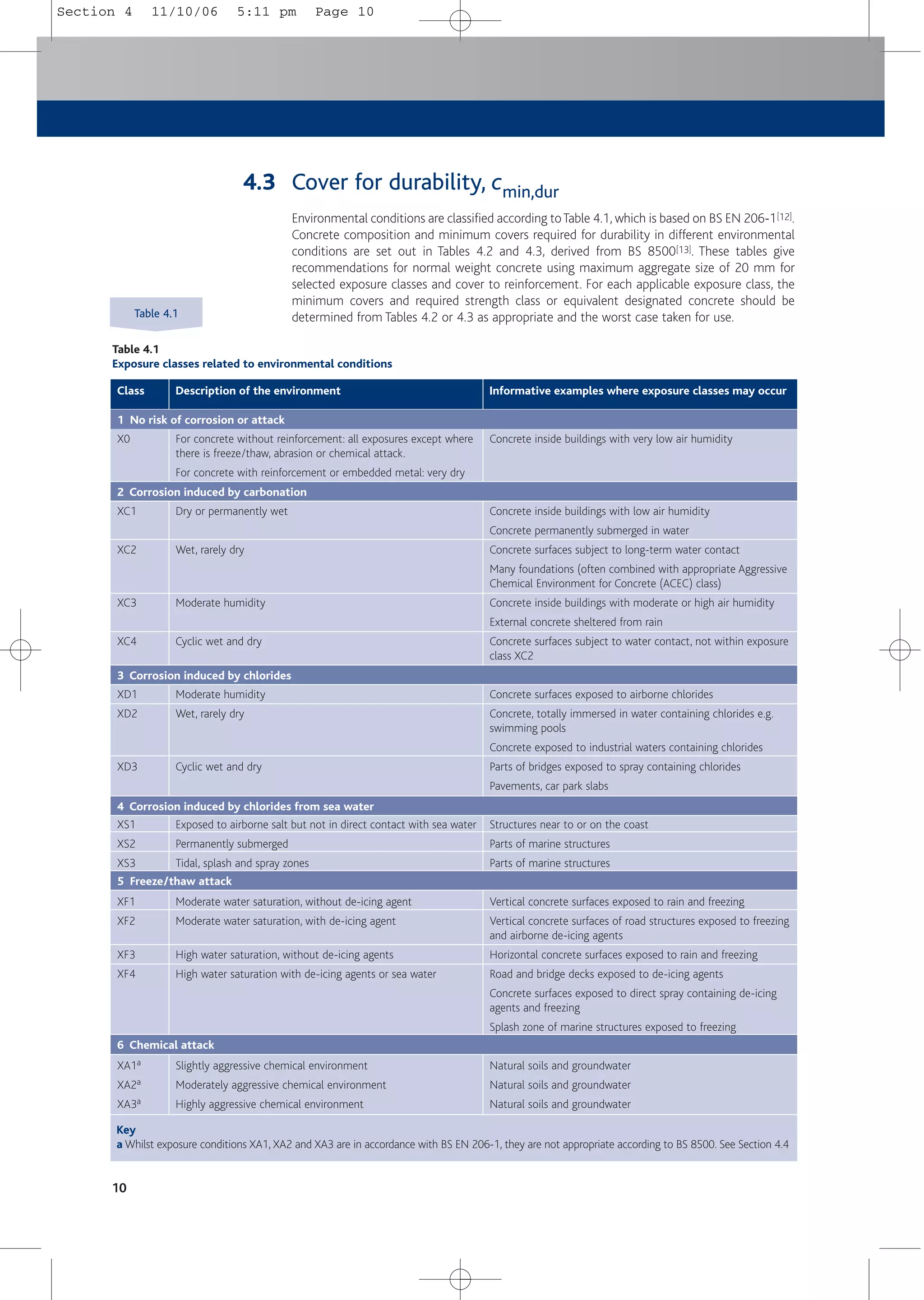 Table 4.1
Exposure classes related to environmental conditions
2 Corrosion induced by carbonation
3 Corrosion induced by chlorides
4 Corrosion induced by chlorides from sea water
1 No risk of corrosion or attack
Class
X0
XC1
XC2
XC3
XC4
XD1
XD2
XD3
XS1
XS2
XS3
XF1
XF2
XF3
XF4
XA1a
XA2a
XA3a
Description of the environment
For concrete without reinforcement: all exposures except where
there is freeze/thaw, abrasion or chemical attack.
For concrete with reinforcement or embedded metal: very dry
Dry or permanently wet
Wet, rarely dry
Moderate humidity
Cyclic wet and dry
Moderate humidity
Wet, rarely dry
Cyclic wet and dry
Exposed to airborne salt but not in direct contact with sea water
Permanently submerged
Tidal, splash and spray zones
Moderate water saturation, without de-icing agent
Moderate water saturation, with de-icing agent
High water saturation, without de-icing agents
High water saturation with de-icing agents or sea water
Slightly aggressive chemical environment
Moderately aggressive chemical environment
Highly aggressive chemical environment
Informative examples where exposure classes may occur
Concrete inside buildings with very low air humidity
Concrete inside buildings with low air humidity
Concrete permanently submerged in water
Concrete surfaces subject to long-term water contact
Many foundations (often combined with appropriate Aggressive
Chemical Environment for Concrete (ACEC) class)
Concrete inside buildings with moderate or high air humidity
External concrete sheltered from rain
Concrete surfaces subject to water contact, not within exposure
class XC2
Concrete surfaces exposed to airborne chlorides
Concrete, totally immersed in water containing chlorides e.g.
swimming pools
Concrete exposed to industrial waters containing chlorides
Parts of bridges exposed to spray containing chlorides
Pavements, car park slabs
Structures near to or on the coast
Parts of marine structures
Parts of marine structures
Vertical concrete surfaces exposed to rain and freezing
Vertical concrete surfaces of road structures exposed to freezing
and airborne de-icing agents
Horizontal concrete surfaces exposed to rain and freezing
Road and bridge decks exposed to de-icing agents
Concrete surfaces exposed to direct spray containing de-icing
agents and freezing
Splash zone of marine structures exposed to freezing
Natural soils and groundwater
Natural soils and groundwater
Natural soils and groundwater
Key
a Whilst exposure conditions XA1, XA2 and XA3 are in accordance with BS EN 206-1, they are not appropriate according to BS 8500. See Section 4.4
4.3 Cover for durability, cmin,dur
Environmental conditions are classified according toTable 4.1, which is based on BS EN 206-1[12].
Concrete composition and minimum covers required for durability in different environmental
conditions are set out in Tables 4.2 and 4.3, derived from BS 8500[13]. These tables give
recommendations for normal weight concrete using maximum aggregate size of 20 mm for
selected exposure classes and cover to reinforcement. For each applicable exposure class, the
minimum covers and required strength class or equivalent designated concrete should be
determined from Tables 4.2 or 4.3 as appropriate and the worst case taken for use.
10
5 Freeze/thaw attack
6 Chemical attack
Table 4.1
Section 4 11/10/06 5:11 pm Page 10
 