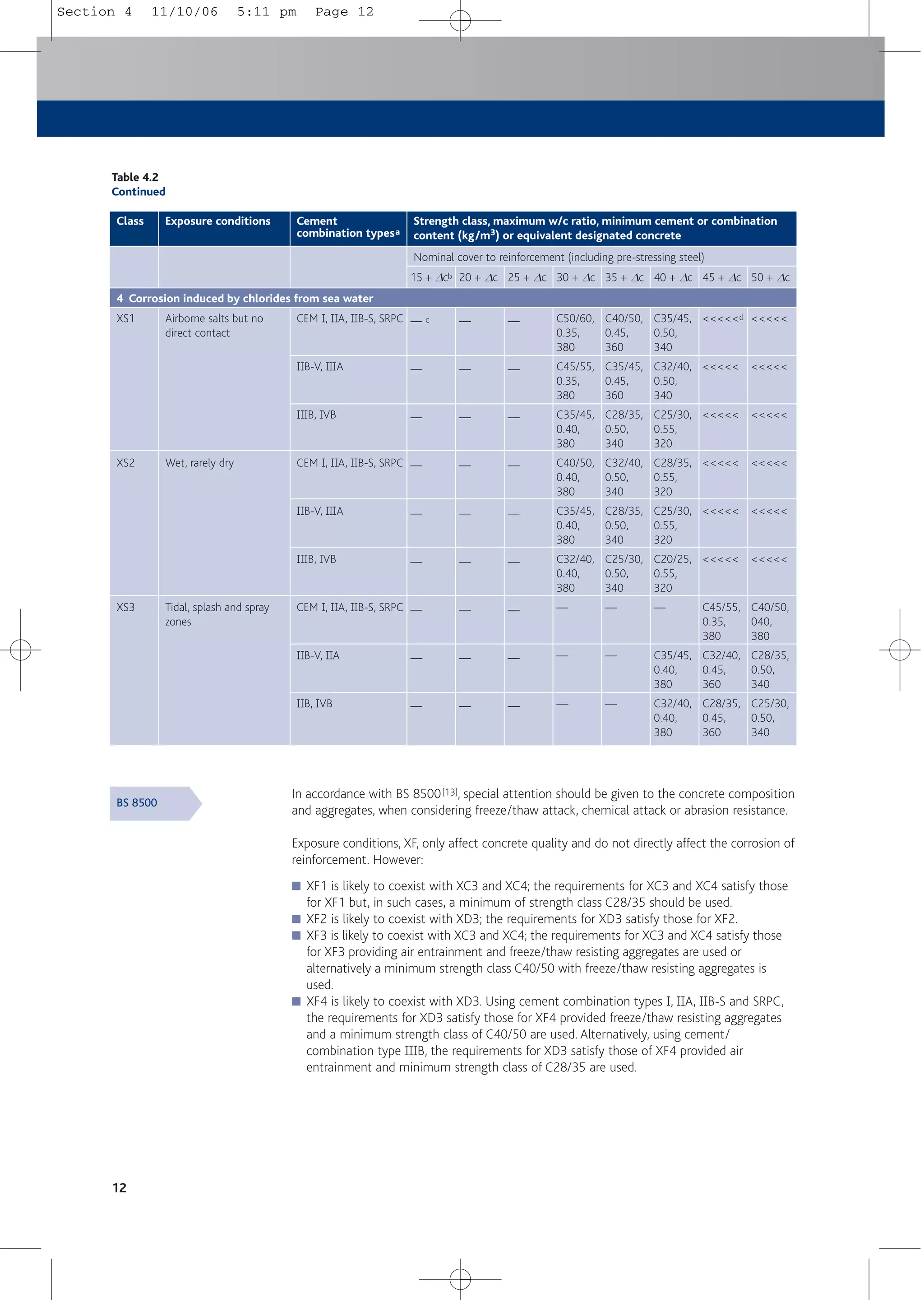 Exposure conditions Cement
combination typesa
Strength class, maximum w/c ratio, minimum cement or combination
content (kg/m3) or equivalent designated concrete
Nominal cover to reinforcement (including pre-stressing steel)
In accordance with BS 8500[13], special attention should be given to the concrete composition
and aggregates, when considering freeze/thaw attack, chemical attack or abrasion resistance.
Exposure conditions, XF, only affect concrete quality and do not directly affect the corrosion of
reinforcement. However:
■ XF1 is likely to coexist with XC3 and XC4; the requirements for XC3 and XC4 satisfy those
for XF1 but, in such cases, a minimum of strength class C28/35 should be used.
■ XF2 is likely to coexist with XD3; the requirements for XD3 satisfy those for XF2.
■ XF3 is likely to coexist with XC3 and XC4; the requirements for XC3 and XC4 satisfy those
for XF3 providing air entrainment and freeze/thaw resisting aggregates are used or
alternatively a minimum strength class C40/50 with freeze/thaw resisting aggregates is
used.
■ XF4 is likely to coexist with XD3. Using cement combination types 1, 11A, 11B-S and SRPC,
the requirements for XD3 satisfy those for XF4 provided freeze/thaw resisting aggregates
and a minimum strength class of C40/50 are used. Alternatively, using cement/
combination type 111B, the requirements for XD3 satisfy those of XF4 provided air
entrainment and minimum strength class of C28/35 are used.
12
Table 4.2
Continued
Class
15 + Dc
XS1
XS2
XS3
15 + Dc
Airborne salts but no
direct contact
Wet, rarely dry
Tidal, splash and spray
zones
15 + Dcb
— c
—
—
—
—
—
—
—
—
20 + Dc
—
—
—
—
—
—
—
—
—
25 + Dc
—
—
—
—
—
—
—
—
—
30 + Dc
C50/60,
0.35,
380
C45/55,
0.35,
380
C35/45,
0.40,
380
C40/50,
0.40,
380
C35/45,
0.40,
380
C32/40,
0.40,
380
—
—
—
35 + Dc
C40/50,
0.45,
360
C35/45,
0.45,
360
C28/35,
0.50,
340
C32/40,
0.50,
340
C28/35,
0.50,
340
C25/30,
0.50,
340
—
—
—
40 + Dc
C35/45,
0.50,
340
C32/40,
0.50,
340
C25/30,
0.55,
320
C28/35,
0.55,
320
C25/30,
0.55,
320
C20/25,
0.55,
320
—
C35/45,
0.40,
380
C32/40,
0.40,
380
45 + Dc
<<<<<d
<<<<<
<<<<<
<<<<<
<<<<<
<<<<<
C45/55,
0.35,
380
C32/40,
0.45,
360
C28/35,
0.45,
360
50 + Dc
<<<<<
<<<<<
<<<<<
<<<<<
<<<<<
<<<<<
C40/50,
040,
380
C28/35,
0.50,
340
C25/30,
0.50,
340
4 Corrosion induced by chlorides from sea water
CEM 1, 11A, 11B-S, SRPC
11B-V, 111A
111B, 1VB
CEM 1, 11A, 11B-S, SRPC
11B-V, 111A
111B, 1VB
CEM 1, 11A, 11B-S, SRPC
11B-V, 11A
11B, 1VB
BS 8500
Section 4 11/10/06 5:11 pm Page 12
 
