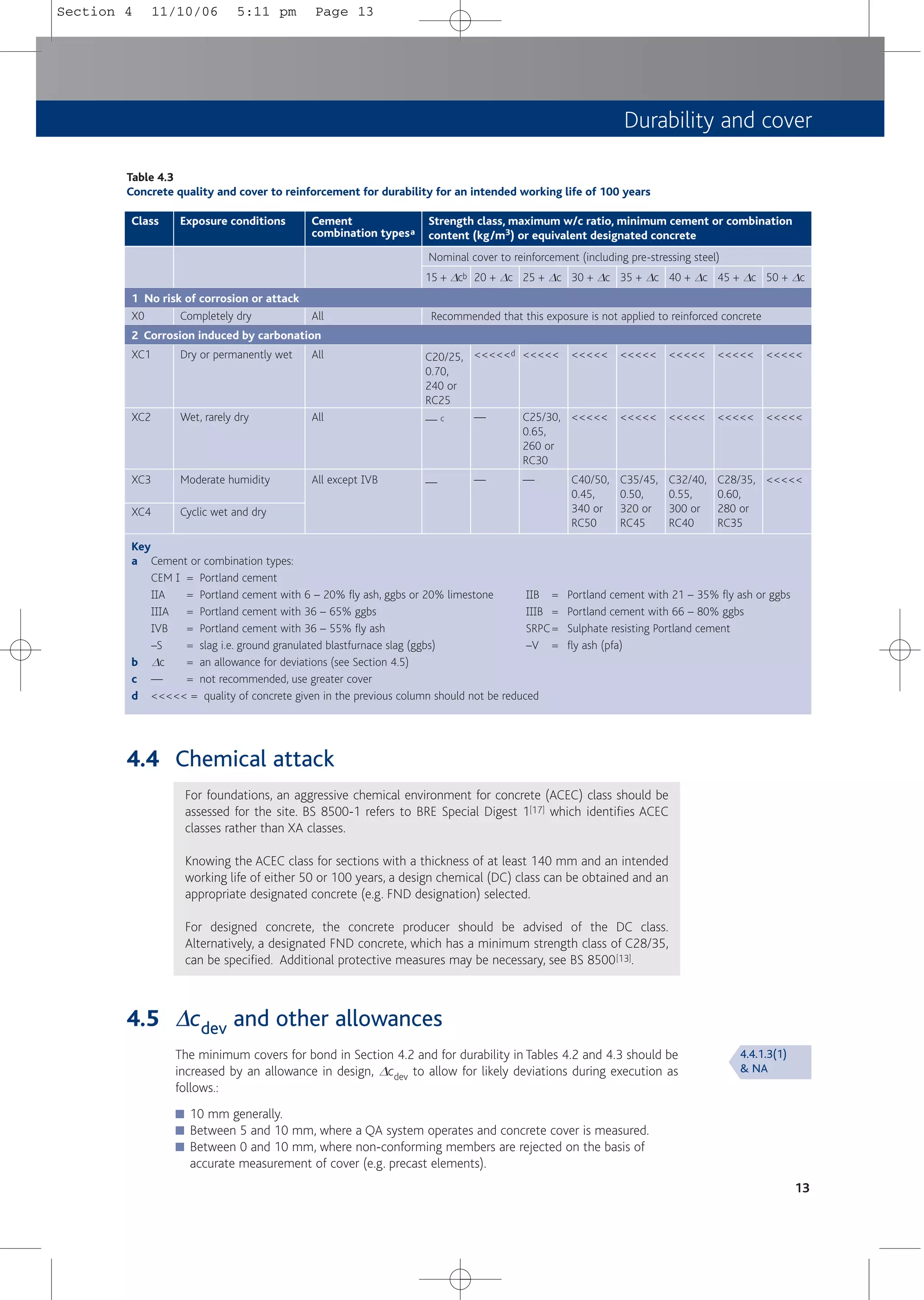 Exposure conditions Cement
combination typesa
Strength class, maximum w/c ratio, minimum cement or combination
content (kg/m3) or equivalent designated concrete
Nominal cover to reinforcement (including pre-stressing steel)
Class
Durability and cover
13
4.4 Chemical attack
For foundations, an aggressive chemical environment for concrete (ACEC) class should be
assessed for the site. BS 8500-1 refers to BRE Special Digest 1[17] which identifies ACEC
classes rather than XA classes.
Knowing the ACEC class for sections with a thickness of at least 140 mm and an intended
working life of either 50 or 100 years, a design chemical (DC) class can be obtained and an
appropriate designated concrete (e.g. FND designation) selected.
For designed concrete, the concrete producer should be advised of the DC class.
Alternatively, a designated FND concrete, which has a minimum strength class of C28/35,
can be specified. Additional protective measures may be necessary, see BS 8500[13].
4.5 ∆cdev and other allowances
The minimum covers for bond in Section 4.2 and for durability in Tables 4.2 and 4.3 should be
increased by an allowance in design, Dcdev to allow for likely deviations during execution as
follows.:
■ 10 mm generally.
■ Between 5 and 10 mm, where a QA system operates and concrete cover is measured.
■ Between 0 and 10 mm, where non-conforming members are rejected on the basis of
accurate measurement of cover (e.g. precast elements).
Table 4.3
Concrete quality and cover to reinforcement for durability for an intended working life of 100 years
15 + Dc
X0
XC1
XC2
XC3
XC4
15 + Dc
Completely dry
Dry or permanently wet
Wet, rarely dry
Moderate humidity
Cyclic wet and dry
15 + Dc
All
All
All
All
All except 1VB
15 + Dcb
C20/25,
0.70,
240 or
RC25
— c
—
20 + Dc
<<<<<d
—
—
25 + Dc
<<<<<
C25/30,
0.65,
260 or
RC30
—
30 + Dc
<<<<<
<<<<<
C40/50,
0.45,
340 or
RC50
35 + Dc
<<<<<
<<<<<
C35/45,
0.50,
320 or
RC45
40 + Dc
<<<<<
<<<<<
C32/40,
0.55,
300 or
RC40
45 + Dc
<<<<<
<<<<<
C28/35,
0.60,
280 or
RC35
50 + Dc
<<<<<
<<<<<
<<<<<
Recommended that this exposure is not applied to reinforced concrete
Key
a Cement or combination types:
CEM 1 = Portland cement
11A = Portland cement with 6 – 20% fly ash, ggbs or 20% limestone 11B = Portland cement with 21 – 35% fly ash or ggbs
111A = Portland cement with 36 – 65% ggbs 111B = Portland cement with 66 – 80% ggbs
1VB = Portland cement with 36 – 55% fly ash SRPC = Sulphate resisting Portland cement
–S = slag i.e. ground granulated blastfurnace slag (ggbs) –V = fly ash (pfa)
b Dc = an allowance for deviations (see Section 4.5)
c — = not recommended, use greater cover
d <<<<< = quality of concrete given in the previous column should not be reduced
1 No risk of corrosion or attack
2 Corrosion induced by carbonation
4.4.1.3(1)
& NA
Section 4 11/10/06 5:11 pm Page 13
 