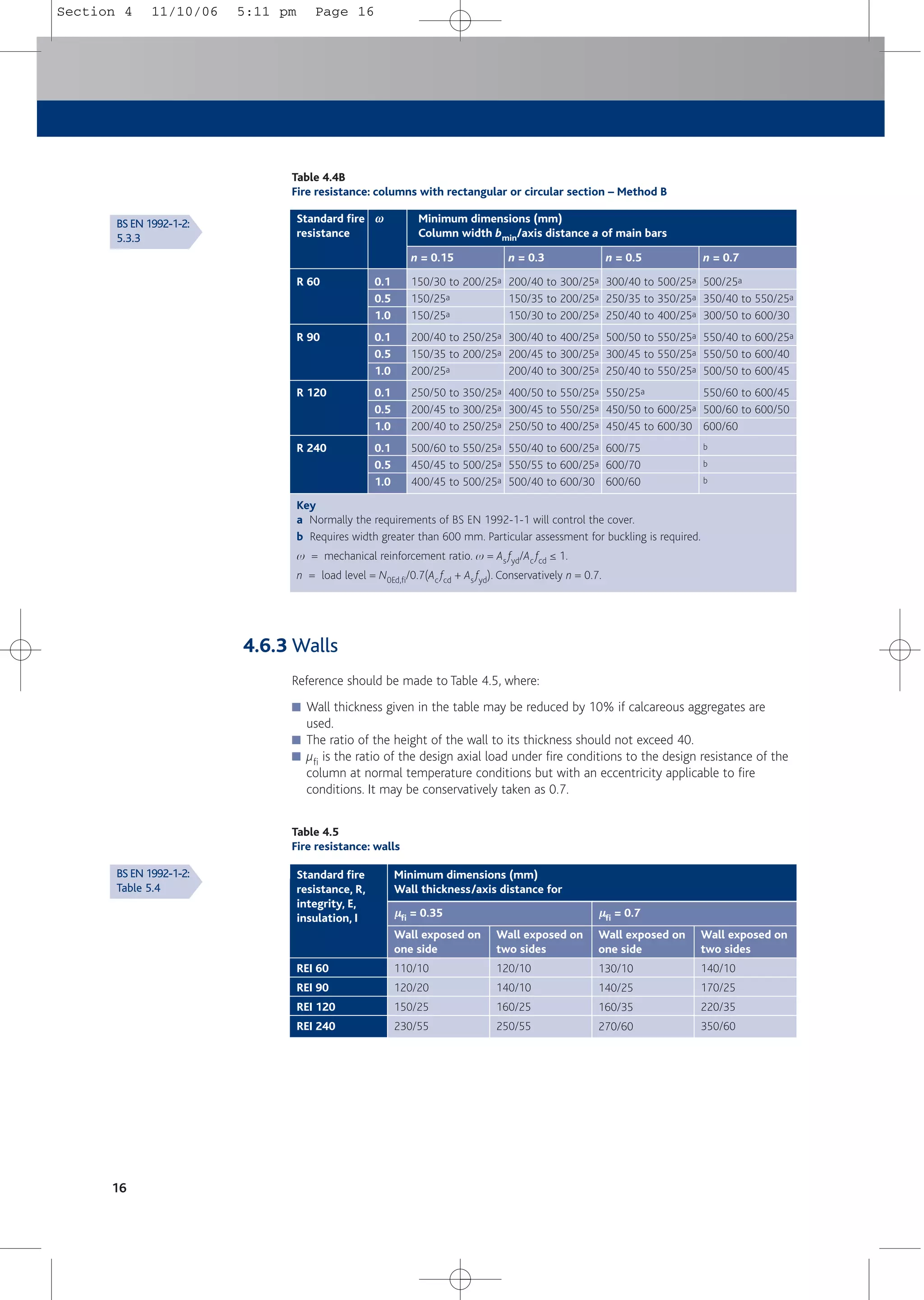 16
Table 4.4B
Fire resistance: columns with rectangular or circular section – Method B
Standard fire
resistance
Minimum dimensions (mm)
Column width bmin/axis distance a of main bars
R 60
R 90
R 120
R 240
ω
ω
0.1
0.5
1.0
0.1
0.5
1.0
0.1
0.5
1.0
0.1
0.5
1.0
n = 0.15
150/30 to 200/25a
150/25a
150/25a
200/40 to 250/25a
150/35 to 200/25a
200/25a
250/50 to 350/25a
200/45 to 300/25a
200/40 to 250/25a
500/60 to 550/25a
450/45 to 500/25a
400/45 to 500/25a
n = 0.3
200/40 to 300/25a
150/35 to 200/25a
150/30 to 200/25a
300/40 to 400/25a
200/45 to 300/25a
200/40 to 300/25a
400/50 to 550/25a
300/45 to 550/25a
250/50 to 400/25a
550/40 to 600/25a
550/55 to 600/25a
500/40 to 600/30
n = 0.5
300/40 to 500/25a
250/35 to 350/25a
250/40 to 400/25a
500/50 to 550/25a
300/45 to 550/25a
250/40 to 550/25a
550/25a
450/50 to 600/25a
450/45 to 600/30
600/75
600/70
600/60
n = 0.7
500/25a
350/40 to 550/25a
300/50 to 600/30
550/40 to 600/25a
550/50 to 600/40
500/50 to 600/45
550/60 to 600/45
500/60 to 600/50
600/60
b
b
b
Table 4.5
Fire resistance: walls
Standard fire
resistance, R,
integrity, E,
insulation, I
Minimum dimensions (mm)
Wall thickness/axis distance for
REI 60
REI 90
REI 120
REI 240
Wall exposed on
one side
110/10
120/20
150/25
230/55
Wall exposed on
two sides
120/10
140/10
160/25
250/55
Wall exposed on
one side
130/10
140/25
160/35
270/60
Wall exposed on
two sides
140/10
170/25
220/35
350/60
µ
µfi = 0.35 µ
µfi = 0.7
Key
a Normally the requirements of BS EN 1992-1-1 will control the cover.
b Requires width greater than 600 mm. Particular assessment for buckling is required.
w = mechanical reinforcement ratio. w = As fyd/Ac fcd ≤ 1.
n = load level = N0Ed,fi/0.7(Ac fcd + As fyd). Conservatively n = 0.7.
BS EN 1992-1-2:
5.3.3
BS EN 1992-1-2:
Table 5.4
4.6.3 Walls
Reference should be made to Table 4.5, where:
■ Wall thickness given in the table may be reduced by 10% if calcareous aggregates are
used.
■ The ratio of the height of the wall to its thickness should not exceed 40.
■ µfi is the ratio of the design axial load under fire conditions to the design resistance of the
column at normal temperature conditions but with an eccentricity applicable to fire
conditions. It may be conservatively taken as 0.7.
Section 4 11/10/06 5:11 pm Page 16
 