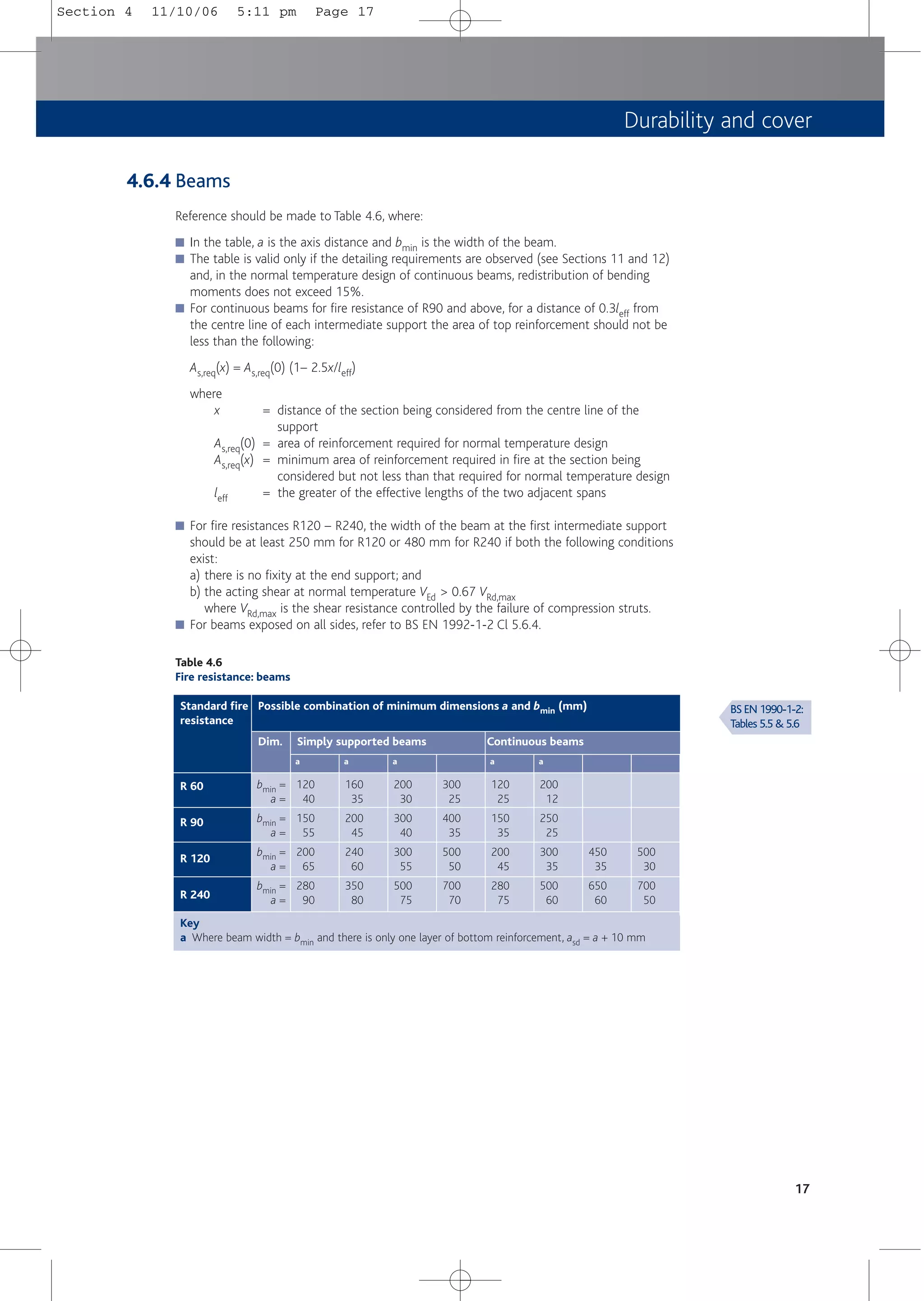 Durability and cover
17
4.6.4 Beams
Reference should be made to Table 4.6, where:
■ In the table, a is the axis distance and bmin is the width of the beam.
■ The table is valid only if the detailing requirements are observed (see Sections 11 and 12)
and, in the normal temperature design of continuous beams, redistribution of bending
moments does not exceed 15%.
■ For continuous beams for fire resistance of R90 and above, for a distance of 0.3leff from
the centre line of each intermediate support the area of top reinforcement should not be
less than the following:
As,req(x) = As,req(0) (1– 2.5x/leff)
where
x = distance of the section being considered from the centre line of the
support
As,req(0) = area of reinforcement required for normal temperature design
As,req(x) = minimum area of reinforcement required in fire at the section being
considered but not less than that required for normal temperature design
leff = the greater of the effective lengths of the two adjacent spans
■ For fire resistances R120 – R240, the width of the beam at the first intermediate support
should be at least 250 mm for R120 or 480 mm for R240 if both the following conditions
exist:
a) there is no fixity at the end support; and
b) the acting shear at normal temperature VEd > 0.67 VRd,max
where VRd,max is the shear resistance controlled by the failure of compression struts.
■ For beams exposed on all sides, refer to BS EN 1992-1-2 Cl 5.6.4.
BS EN 1990-1-2:
Tables 5.5 & 5.6
Table 4.6
Fire resistance: beams
Possible combination of minimum dimensions a and bmin (mm)
R 60
R 90
R 120
R 240
bmin =
a =
bmin =
a =
bmin =
a =
bmin =
a =
a
120
40
150
55
200
65
280
90
a
160
35
200
45
240
60
350
80
a
200
30
300
40
300
55
500
75
300
25
400
35
500
50
700
70
a
120
25
150
35
200
45
280
75
a
200
12
250
25
300
35
500
60
450
35
650
60
500
30
700
50
Simply supported beams
Dim. Continuous beams
Key
a Where beam width = bmin and there is only one layer of bottom reinforcement, asd = a + 10 mm
Standard fire
resistance
Section 4 11/10/06 5:11 pm Page 17
 