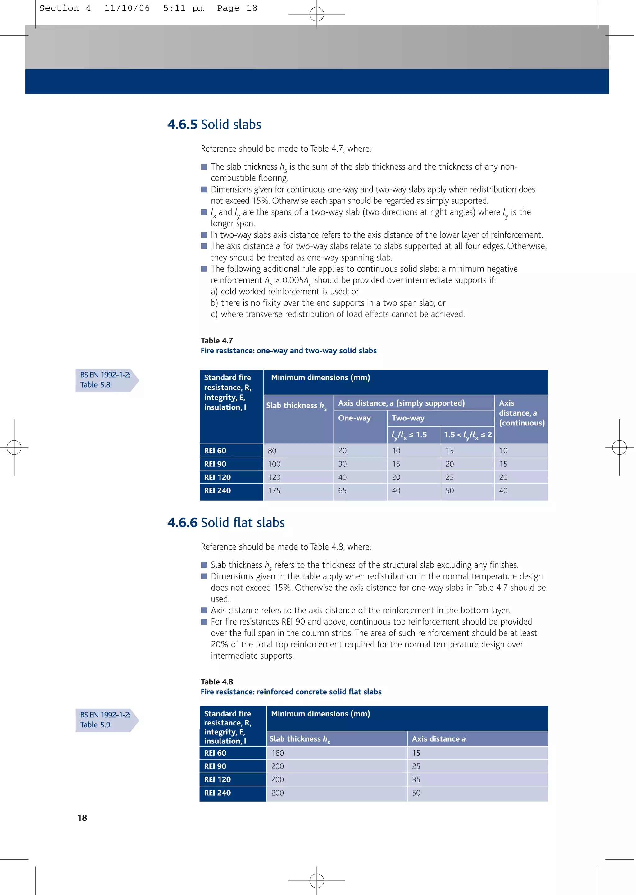 18
4.6.5 Solid slabs
Reference should be made to Table 4.7, where:
■ The slab thickness hs is the sum of the slab thickness and the thickness of any non-
combustible flooring.
■ Dimensions given for continuous one-way and two-way slabs apply when redistribution does
not exceed 15%. Otherwise each span should be regarded as simply supported.
■ lx and ly are the spans of a two-way slab (two directions at right angles) where ly is the
longer span.
■ In two-way slabs axis distance refers to the axis distance of the lower layer of reinforcement.
■ The axis distance a for two-way slabs relate to slabs supported at all four edges. Otherwise,
they should be treated as one-way spanning slab.
■ The following additional rule applies to continuous solid slabs: a minimum negative
reinforcement As ≥ 0.005Ac should be provided over intermediate supports if:
a) cold worked reinforcement is used; or
b) there is no fixity over the end supports in a two span slab; or
c) where transverse redistribution of load effects cannot be achieved.
Table 4.7
Fire resistance: one-way and two-way solid slabs
REI 60
REI 90
REI 120
REI 240
80
100
120
175
20
30
40
65
10
15
20
40
15
20
25
50
10
15
20
40
Slab thickness hs
Axis distance, a (simply supported)
One-way Two-way
ly/lx ≤ 1.5 1.5 < ly/lx ≤ 2
Axis
distance, a
(continuous)
Standard fire
resistance, R,
integrity, E,
insulation, I
Minimum dimensions (mm)
Table 4.8
Fire resistance: reinforced concrete solid flat slabs
REI 60
REI 90
REI 120
REI 240
180
200
200
200
15
25
35
50
Slab thickness hs Axis distance a
Standard fire
resistance, R,
integrity, E,
insulation, I
Minimum dimensions (mm)
BS EN 1992-1-2:
Table 5.8
BS EN 1992-1-2:
Table 5.9
4.6.6 Solid flat slabs
Reference should be made to Table 4.8, where:
■ Slab thickness hs refers to the thickness of the structural slab excluding any finishes.
■ Dimensions given in the table apply when redistribution in the normal temperature design
does not exceed 15%. Otherwise the axis distance for one-way slabs in Table 4.7 should be
used.
■ Axis distance refers to the axis distance of the reinforcement in the bottom layer.
■ For fire resistances REI 90 and above, continuous top reinforcement should be provided
over the full span in the column strips. The area of such reinforcement should be at least
20% of the total top reinforcement required for the normal temperature design over
intermediate supports.
Section 4 11/10/06 5:11 pm Page 18
 