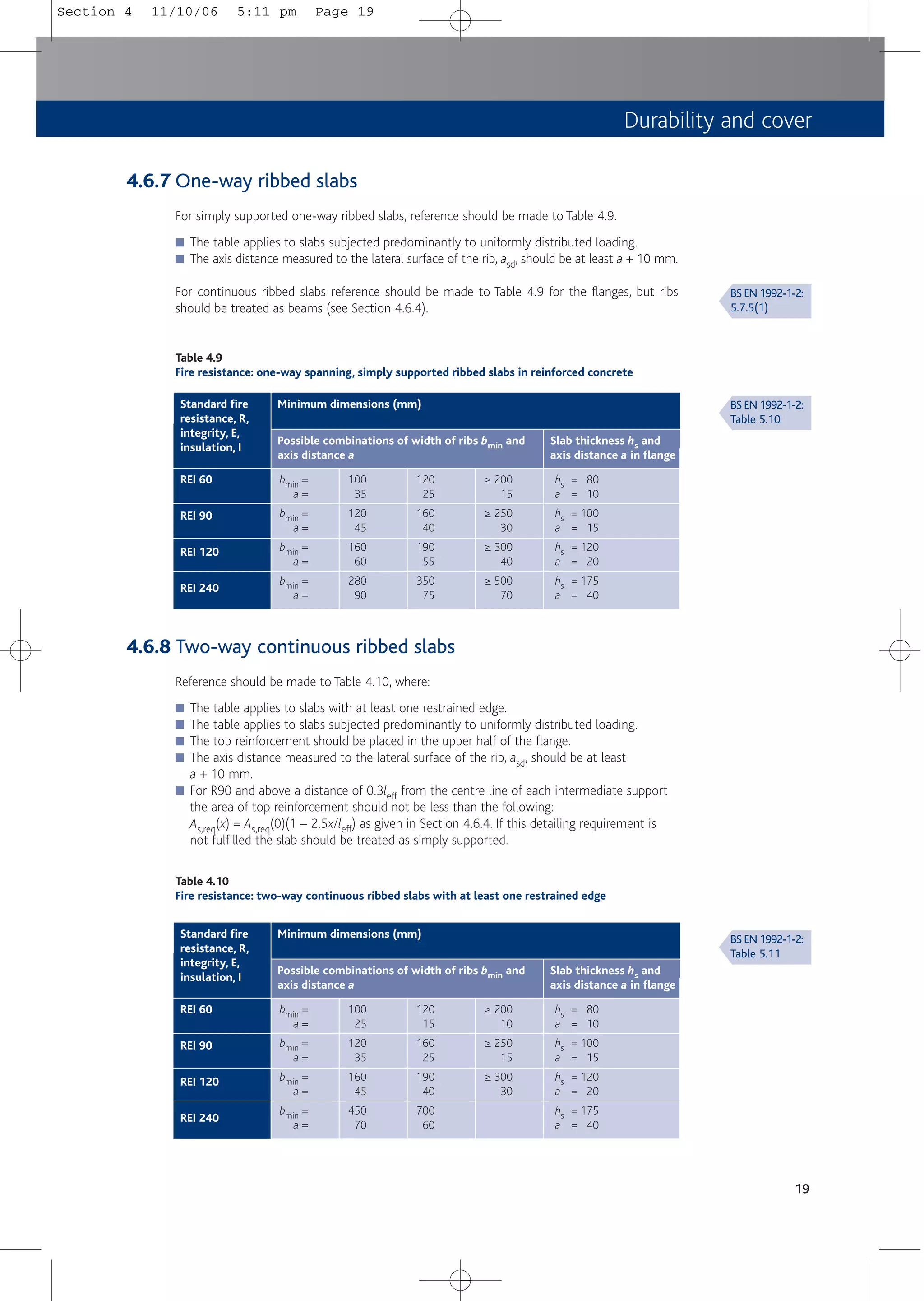 Durability and cover
4.6.8 Two-way continuous ribbed slabs
Reference should be made to Table 4.10, where:
■ The table applies to slabs with at least one restrained edge.
■ The table applies to slabs subjected predominantly to uniformly distributed loading.
■ The top reinforcement should be placed in the upper half of the flange.
■ The axis distance measured to the lateral surface of the rib, asd, should be at least
a + 10 mm.
■ For R90 and above a distance of 0.3leff from the centre line of each intermediate support
the area of top reinforcement should not be less than the following:
As,req(x) = As,req(0)(1 – 2.5x/leff) as given in Section 4.6.4. If this detailing requirement is
not fulfilled the slab should be treated as simply supported.
19
BS EN 1992-1-2:
Table 5.10
BS EN 1992-1-2:
5.7.5(1)
BS EN 1992-1-2:
Table 5.11
Table 4.9
Fire resistance: one-way spanning, simply supported ribbed slabs in reinforced concrete
Standard fire
resistance, R,
integrity, E,
insulation, I
Minimum dimensions (mm)
REI 60
REI 90
REI 120
REI 240
bmin =
a =
bmin =
a =
bmin =
a =
bmin =
a =
100
35
120
45
160
60
280
90
120
25
160
40
190
55
350
75
≥ 200
15
≥ 250
30
≥ 300
40
≥ 500
70
hs = 80
a = 10
hs = 100
a = 15
hs = 120
a = 20
hs = 175
a = 40
Possible combinations of width of ribs bmin and
axis distance a
Slab thickness hs and
axis distance a in flange
4.6.7 One-way ribbed slabs
For simply supported one-way ribbed slabs, reference should be made to Table 4.9.
■ The table applies to slabs subjected predominantly to uniformly distributed loading.
■ The axis distance measured to the lateral surface of the rib, asd, should be at least a + 10 mm.
For continuous ribbed slabs reference should be made to Table 4.9 for the flanges, but ribs
should be treated as beams (see Section 4.6.4).
Table 4.10
Fire resistance: two-way continuous ribbed slabs with at least one restrained edge
Standard fire
resistance, R,
integrity, E,
insulation, I
Minimum dimensions (mm)
REI 60
REI 90
REI 120
REI 240
bmin =
a =
bmin =
a =
bmin =
a =
bmin =
a =
100
25
120
35
160
45
450
70
120
15
160
25
190
40
700
60
≥ 200
10
≥ 250
15
≥ 300
30
hs = 80
a = 10
hs = 100
a = 15
hs = 120
a = 20
hs = 175
a = 40
Possible combinations of width of ribs bmin and
axis distance a
Slab thickness hs and
axis distance a in flange
Section 4 11/10/06 5:11 pm Page 19
 