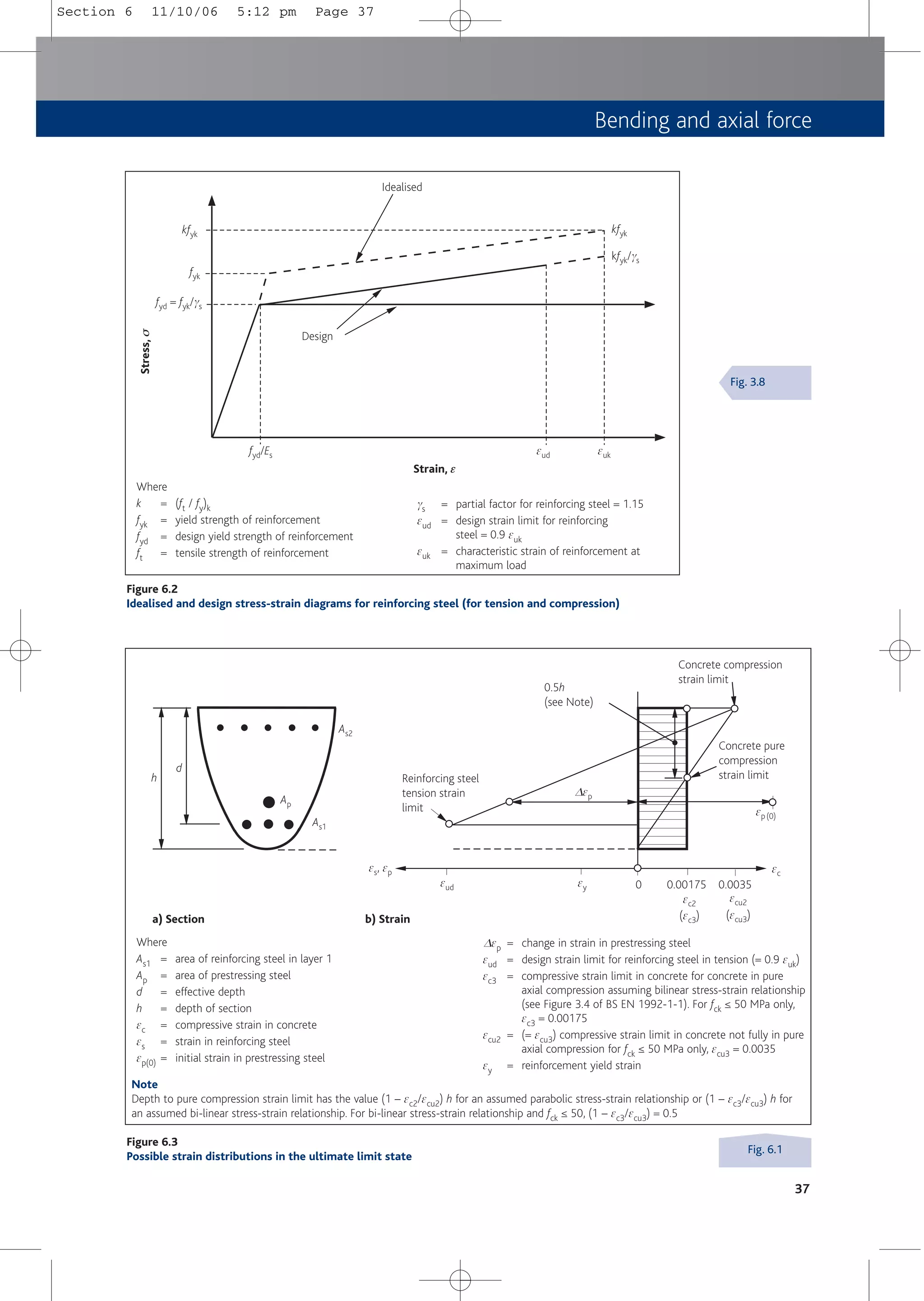 Bending and axial force
37
euk
Idealised
Design
Strain, e
Stress,
s
eud
fyk
kfyk
fyd = fyk/gs
kfyk/gs
kfyk
fyd/Es
Figure 6.2
Idealised and design stress-strain diagrams for reinforcing steel (for tension and compression)
Where
k = (ft / fy)k
fyk = yield strength of reinforcement
fyd = design yield strength of reinforcement
ft = tensile strength of reinforcement
gs = partial factor for reinforcing steel = 1.15
eud = design strain limit for reinforcing
steel = 0.9 euk
euk = characteristic strain of reinforcement at
maximum load
Fig. 3.8
ep(0)
eud
ec2
ecu2
(ecu3)
(ec3)
es, ep
Dep
ec
h
d
ey
As2
Ap
As1
0 0.00175 0.0035
a) Section b) Strain
0.5h
(see Note)
Concrete compression
strain limit
Concrete pure
compression
strain limit
Reinforcing steel
tension strain
limit
Figure 6.3
Possible strain distributions in the ultimate limit state
Where
As1 = area of reinforcing steel in layer 1
Ap = area of prestressing steel
d = effective depth
h = depth of section
ec = compressive strain in concrete
es = strain in reinforcing steel
ep(0) = initial strain in prestressing steel
Dep = change in strain in prestressing steel
eud = design strain limit for reinforcing steel in tension (= 0.9 euk)
ec3 = compressive strain limit in concrete for concrete in pure
axial compression assuming bilinear stress-strain relationship
(see Figure 3.4 of BS EN 1992-1-1). For fck ≤ 50 MPa only,
ec3 = 0.00175
ecu2 = (= ecu3) compressive strain limit in concrete not fully in pure
axial compression for fck ≤ 50 MPa only, ecu3 = 0.0035
ey = reinforcement yield strain
Note
Depth to pure compression strain limit has the value (1 – ec2/ecu2) h for an assumed parabolic stress-strain relationship or (1 – ec3/ecu3) h for
an assumed bi-linear stress-strain relationship. For bi-linear stress-strain relationship and fck ≤ 50, (1 – ec3/ecu3) = 0.5
Fig. 6.1
Section 6 11/10/06 5:12 pm Page 37
 