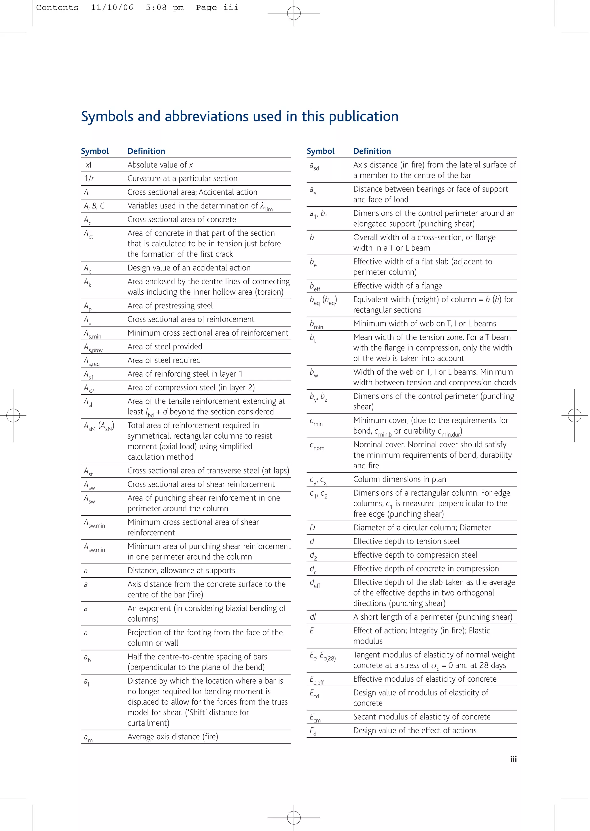 iii
Symbols and abbreviations used in this publication
Symbol Definition
IxI Absolute value of x
1/r Curvature at a particular section
A Cross sectional area; Accidental action
A, B, C Variables used in the determination of llim
Ac Cross sectional area of concrete
Act Area of concrete in that part of the section
that is calculated to be in tension just before
the formation of the first crack
Ad Design value of an accidental action
Ak Area enclosed by the centre lines of connecting
walls including the inner hollow area (torsion)
Ap Area of prestressing steel
As Cross sectional area of reinforcement
As,min Minimum cross sectional area of reinforcement
As,prov Area of steel provided
As,req Area of steel required
As1 Area of reinforcing steel in layer 1
As2 Area of compression steel (in layer 2)
Asl Area of the tensile reinforcement extending at
least lbd + d beyond the section considered
AsM (AsN) Total area of reinforcement required in
symmetrical, rectangular columns to resist
moment (axial load) using simplified
calculation method
Ast Cross sectional area of transverse steel (at laps)
Asw Cross sectional area of shear reinforcement
Asw Area of punching shear reinforcement in one
perimeter around the column
Asw,min Minimum cross sectional area of shear
reinforcement
Asw,min Minimum area of punching shear reinforcement
in one perimeter around the column
a Distance, allowance at supports
a Axis distance from the concrete surface to the
centre of the bar (fire)
a An exponent (in considering biaxial bending of
columns)
a Projection of the footing from the face of the
column or wall
ab Half the centre-to-centre spacing of bars
(perpendicular to the plane of the bend)
al Distance by which the location where a bar is
no longer required for bending moment is
displaced to allow for the forces from the truss
model for shear. (‘Shift’ distance for
curtailment)
am Average axis distance (fire)
Symbol Definition
asd Axis distance (in fire) from the lateral surface of
a member to the centre of the bar
av Distance between bearings or face of support
and face of load
a1, b1 Dimensions of the control perimeter around an
elongated support (punching shear)
b Overall width of a cross-section, or flange
width in a T or L beam
be Effective width of a flat slab (adjacent to
perimeter column)
beff Effective width of a flange
beq (heq) Equivalent width (height) of column = b (h) for
rectangular sections
bmin Minimum width of web on T, I or L beams
bt Mean width of the tension zone. For a T beam
with the flange in compression, only the width
of the web is taken into account
bw Width of the web on T, I or L beams. Minimum
width between tension and compression chords
by, bz Dimensions of the control perimeter (punching
shear)
cmin Minimum cover, (due to the requirements for
bond, cmin,b or durability cmin,dur)
cnom Nominal cover. Nominal cover should satisfy
the minimum requirements of bond, durability
and fire
cy, cx Column dimensions in plan
c1, c2 Dimensions of a rectangular column. For edge
columns, c1 is measured perpendicular to the
free edge (punching shear)
D Diameter of a circular column; Diameter
d Effective depth to tension steel
d2 Effective depth to compression steel
dc Effective depth of concrete in compression
deff Effective depth of the slab taken as the average
of the effective depths in two orthogonal
directions (punching shear)
dl A short length of a perimeter (punching shear)
E Effect of action; Integrity (in fire); Elastic
modulus
Ec, Ec(28) Tangent modulus of elasticity of normal weight
concrete at a stress of sc = 0 and at 28 days
Ec,eff Effective modulus of elasticity of concrete
Ecd Design value of modulus of elasticity of
concrete
Ecm Secant modulus of elasticity of concrete
Ed Design value of the effect of actions
Contents 11/10/06 5:08 pm Page iii
 